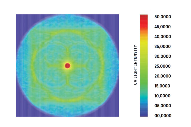 AN011-使用UV反射材料最大化消毒
